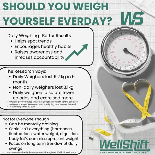 Should You Weigh Yourself Every Day?